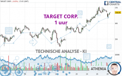 TARGET CORP. - 1 uur