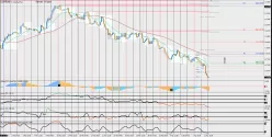 EUR/JPY - 4H