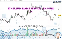 ETHEREUM NAME SERVICE - ENS/USD - 1H