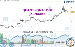 QUANT - QNT/USDT - Dagelijks