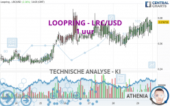 LOOPRING - LRC/USD - 1 uur