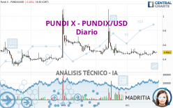 PUNDI X - PUNDIX/USD - Diario