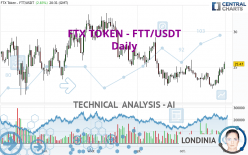 FTX TOKEN - FTT/USDT - Daily