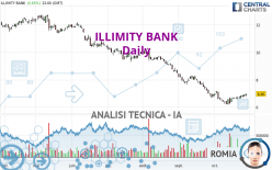 ILLIMITY BANK - Giornaliero