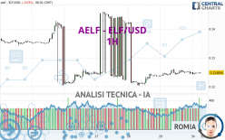 AELF - ELF/USD - 1H