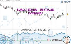 EURO TETHER - EURT/USD - Journalier