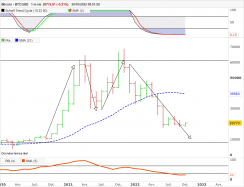 BITCOIN - BTC/USD - Mensile