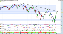 DOW JONES INDUSTRIAL AVERAGE - Täglich