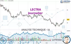 LECTRA - Daily