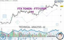 FTX TOKEN - FTT/USDT - 1H