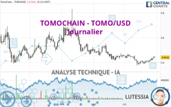 TOMOCHAIN - TOMO/USD - Journalier