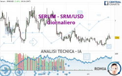 SERUM - SRM/USD - Giornaliero