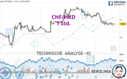 CHF/HKD - 1 Std.