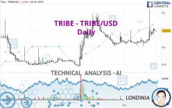 TRIBE - TRIBE/USD - Daily