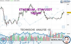 ETHEREUM - ETH/USDT - Journalier