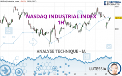 NASDAQ INDUSTRIAL INDEX - 1H
