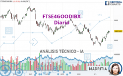 FTSE4GOODIBX - Diario