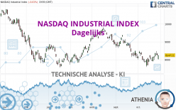 NASDAQ INDUSTRIAL INDEX - Dagelijks