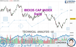 IBEX35 CAP INDEX - Daily