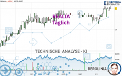 REALIA - Journalier