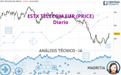 ESTX TELECOM EUR (PRICE) - Diario