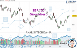 SBF 120 - Giornaliero