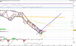 VERIZON COMMUNICATIONS INC. - Journalier