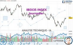 IBEX35 INDEX - Giornaliero