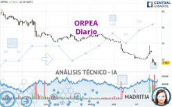 ORPEA - Diario
