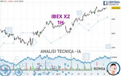 IBEX X2 - 1H