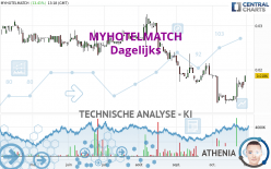 MYHOTELMATCH - Dagelijks