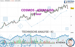 COSMOS - ATOM/USD - 1 uur
