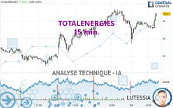 TOTALENERGIES - 15 min.