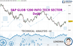 S&P GLOB 1200 INFO TECH SECTOR - Daily