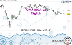 OMX RIGA_GI - Täglich