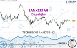 LANXESS AG - Dagelijks