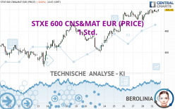 STXE 600 CNS&MAT EUR (PRICE) - 1 Std.