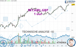 INT.AIRL.GRP - 1 uur