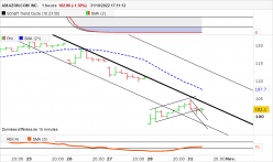 AMAZON.COM INC. - 1H