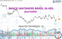 BANCO SANTANDER BRASIL SA ADS - Journalier