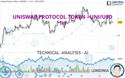 UNISWAP PROTOCOL TOKEN - UNI/USD - 1H