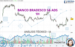 BANCO BRADESCO SA ADS - 1H