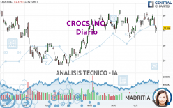CROCS INC. - Diario