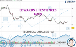 EDWARDS LIFESCIENCES - Daily