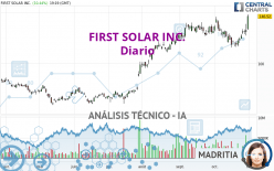 FIRST SOLAR INC. - Diario