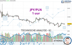 JPY/PLN - 1H