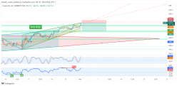 CAC40 INDEX - 4H