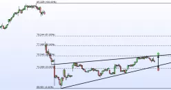 SANOFI - 1 Std.