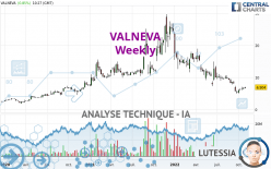 VALNEVA - Weekly
