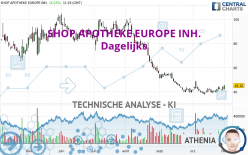 REDCARE PHARMACY INH. - Dagelijks